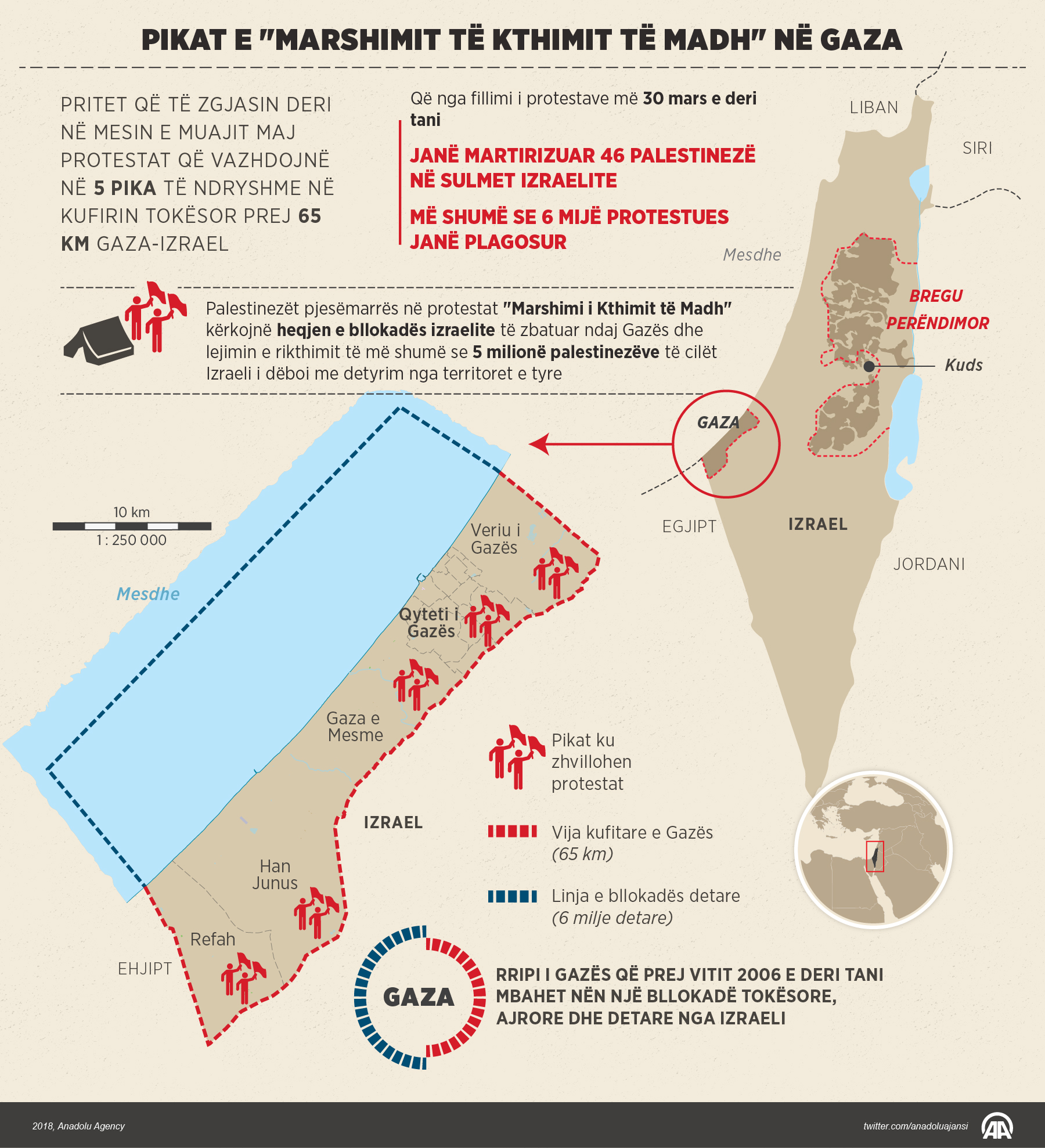 "Marshimi i Kthimit të Madh", shpresa e palestinezëve për liri