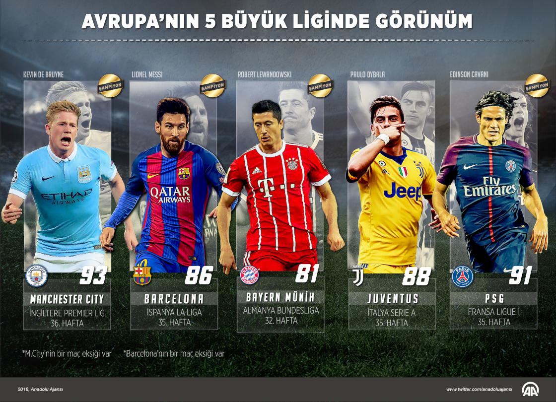 İspanya'da şampiyon Barcelona