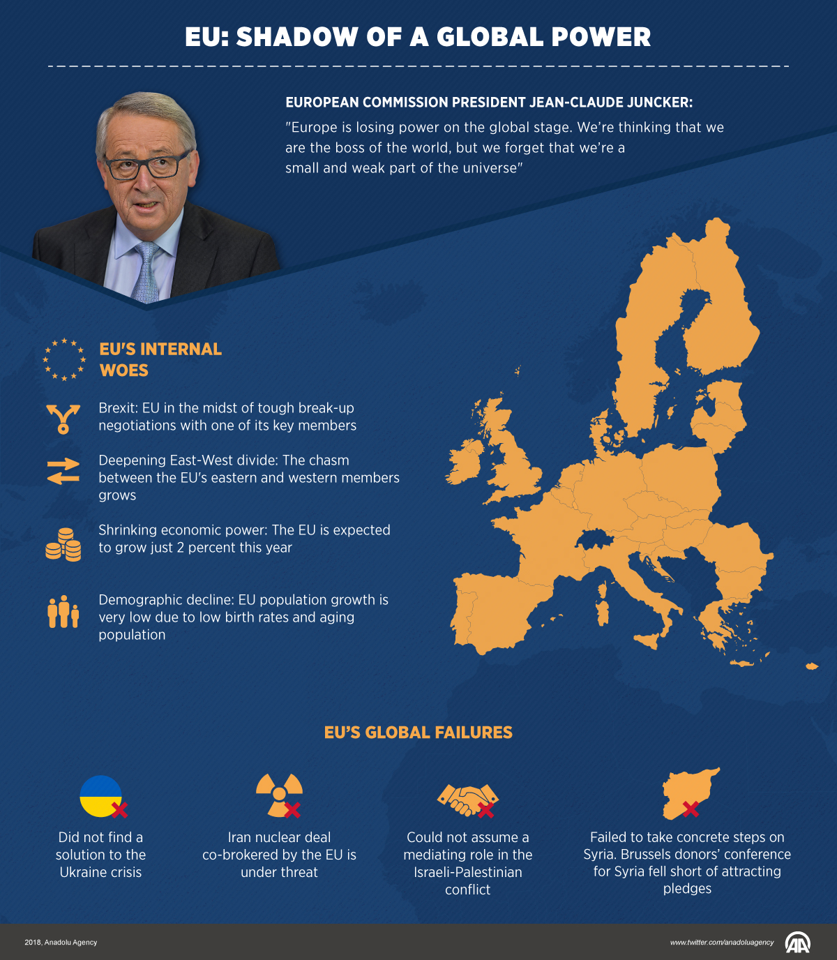 EU: shadow of a global power