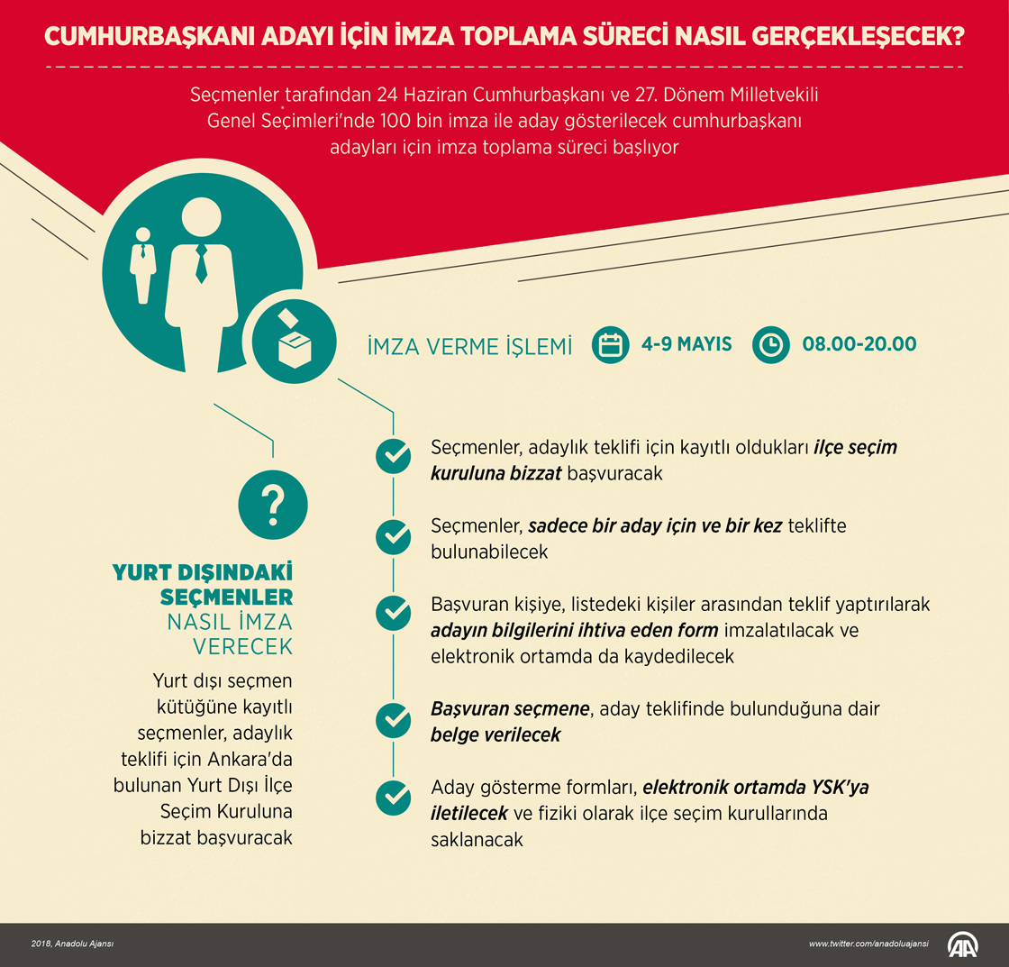 Cumhurbaşkanı adayı için imzalar toplanmaya başlanıyor