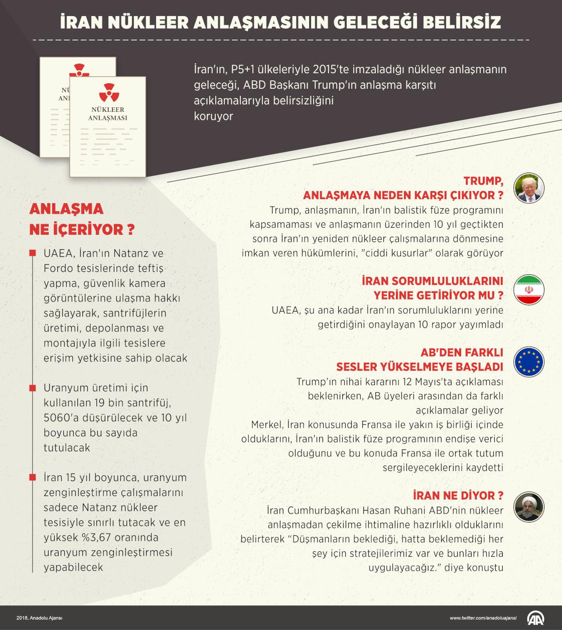 İran nükleer anlaşmasının geleceği belirsiz