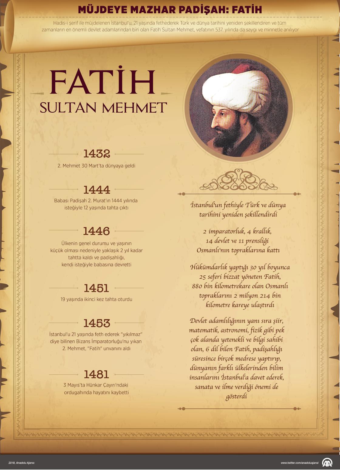 Müjdeye mazhar padişah: Fatih