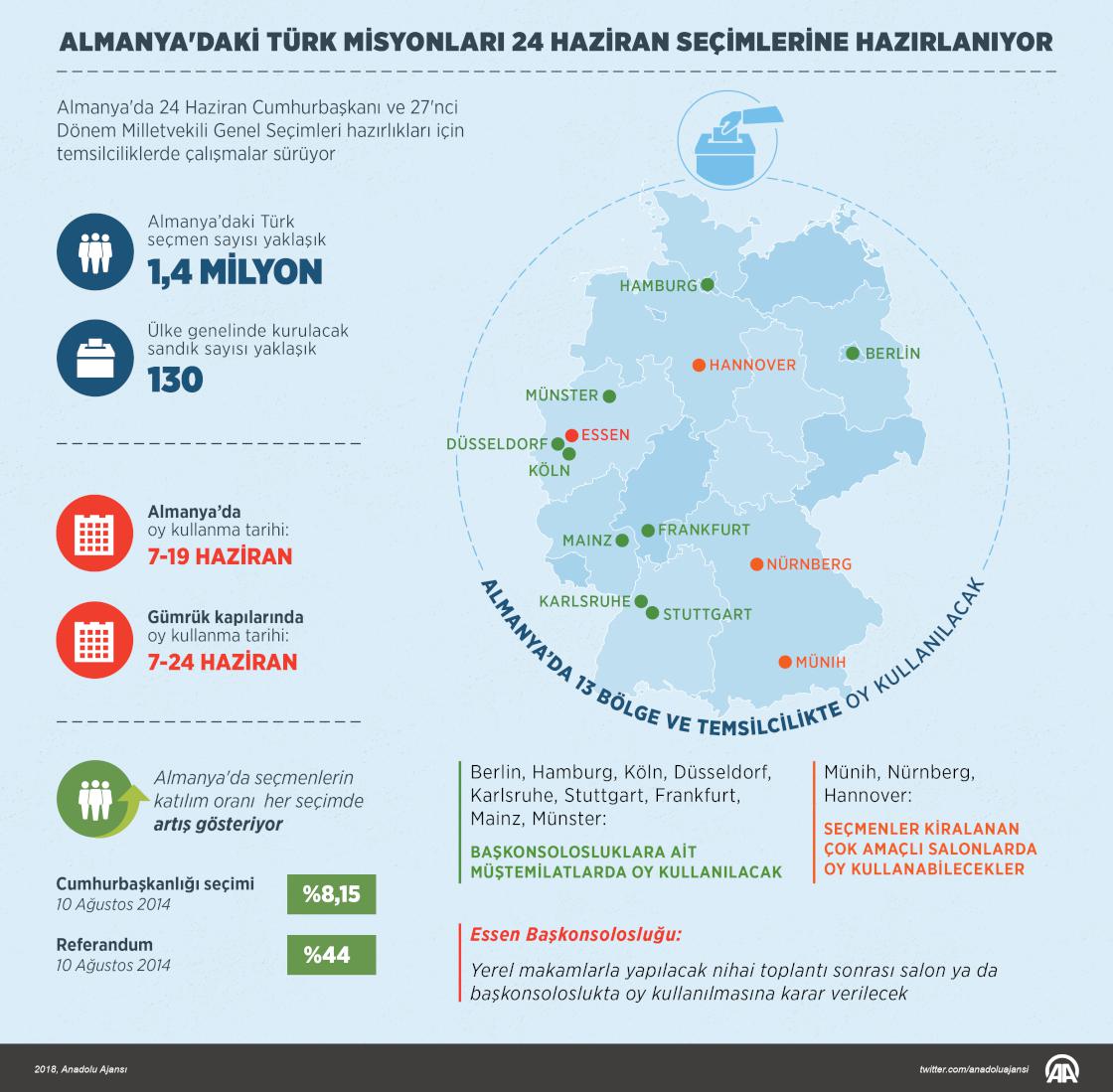 Almanya'daki Türk misyonları 24 Haziran seçimlerine hazırlanıyor