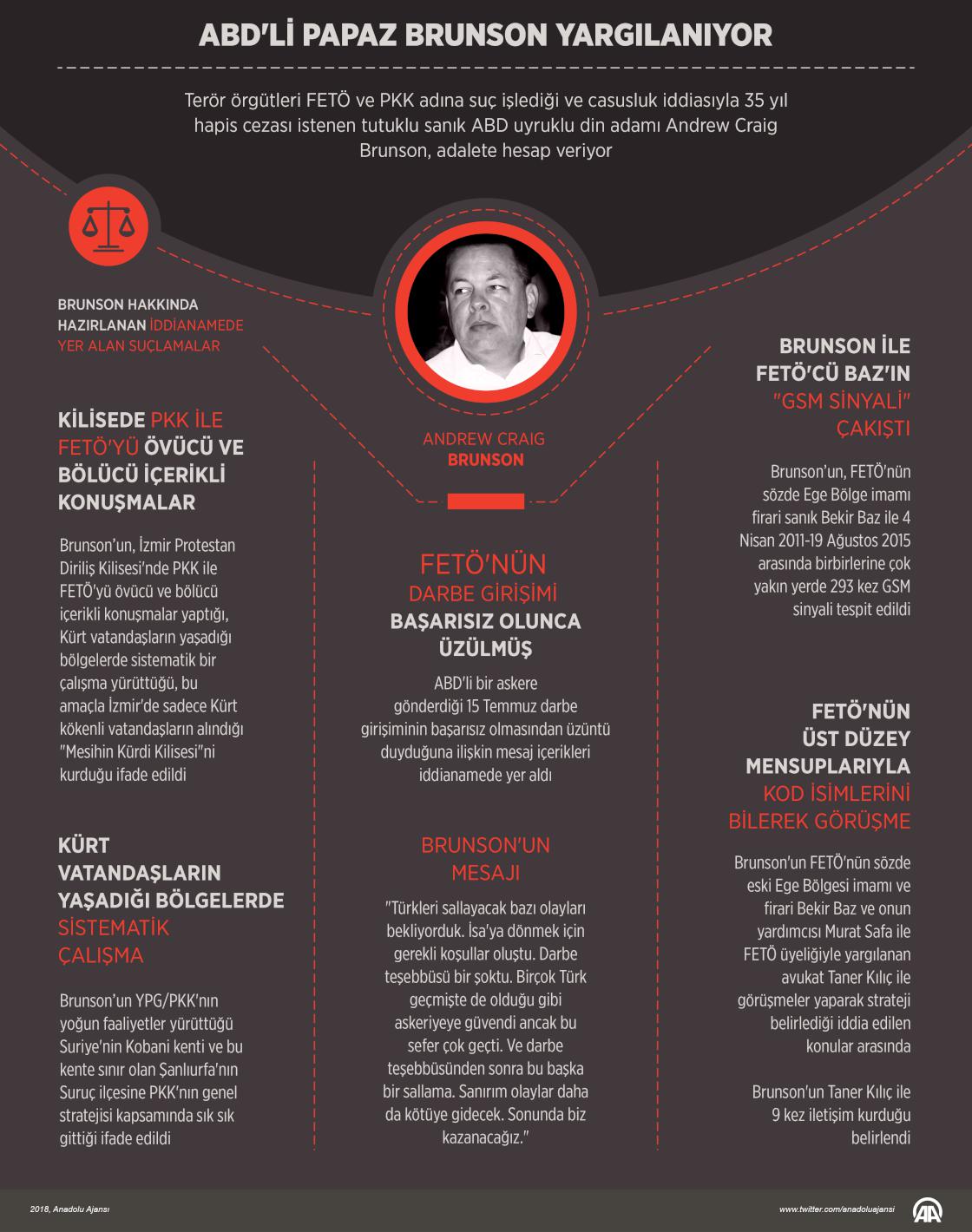 ABD'li papaz Brunson yargılanıyor