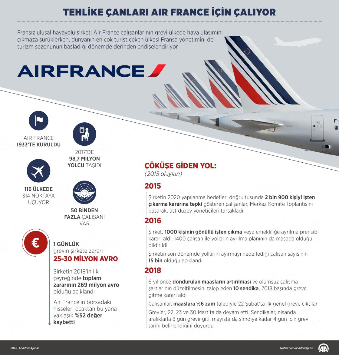 Tehlike çanları Air France için çalıyor