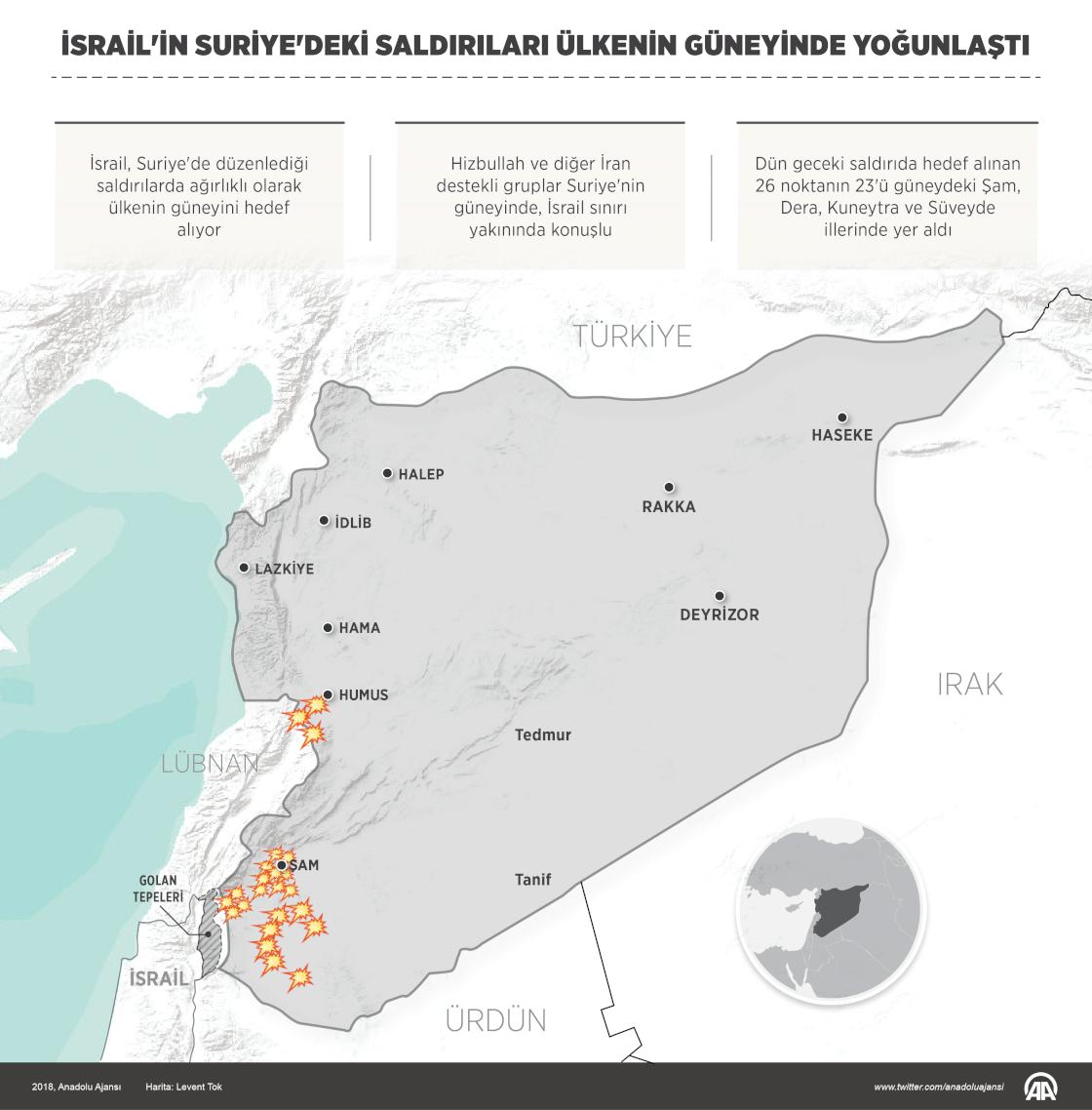 İsrail'in Suriye'deki saldırıları ülkenin güneyinde yoğunlaşıyor