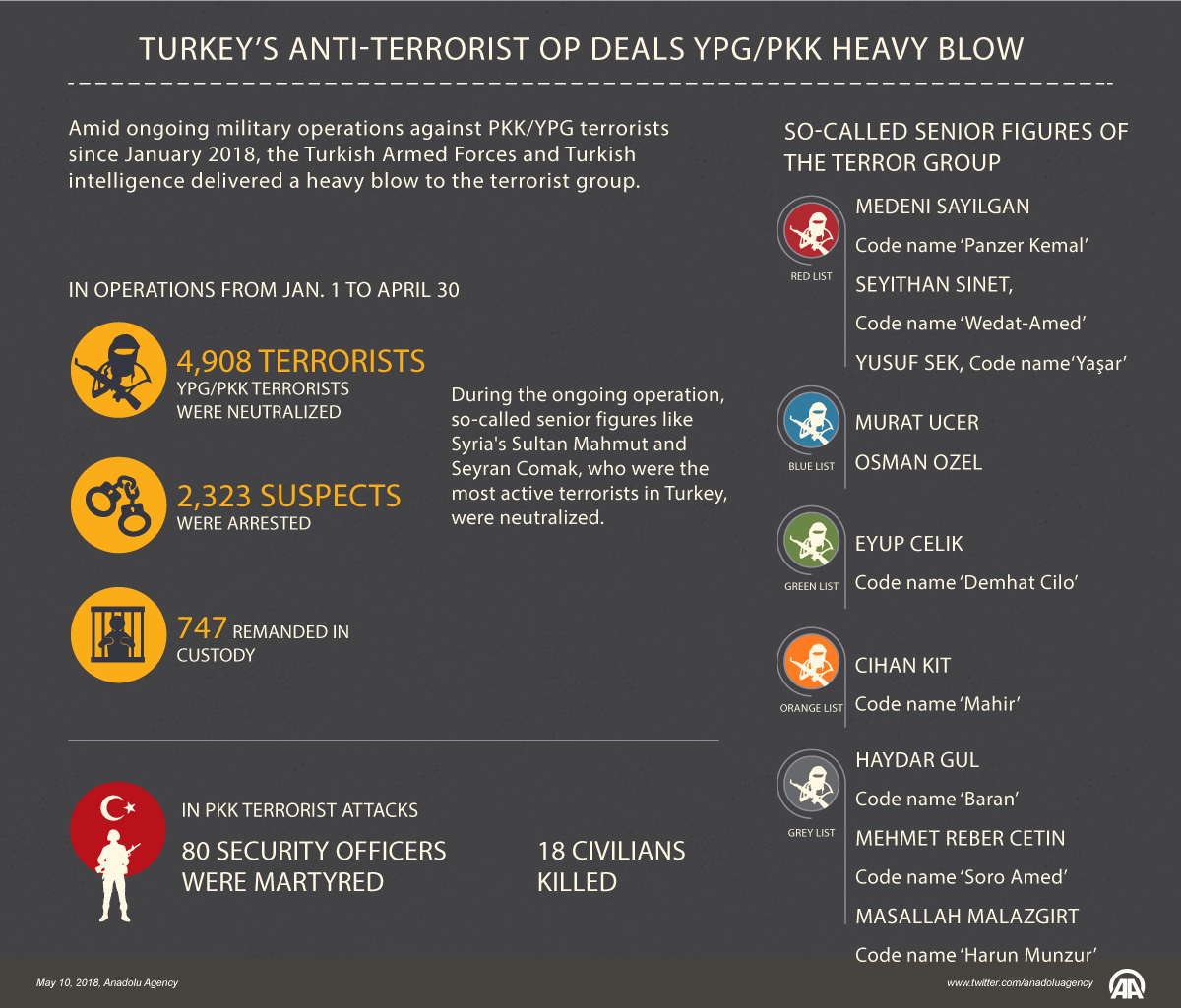 Anadolu Agency