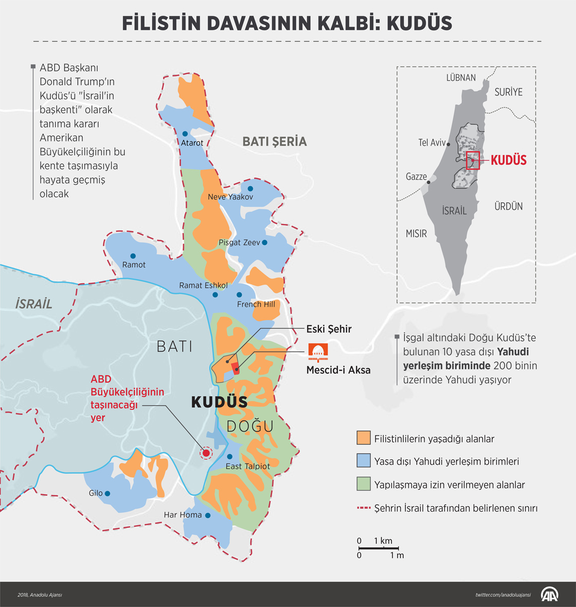 Filistin davasının kalbi: Kudüs 