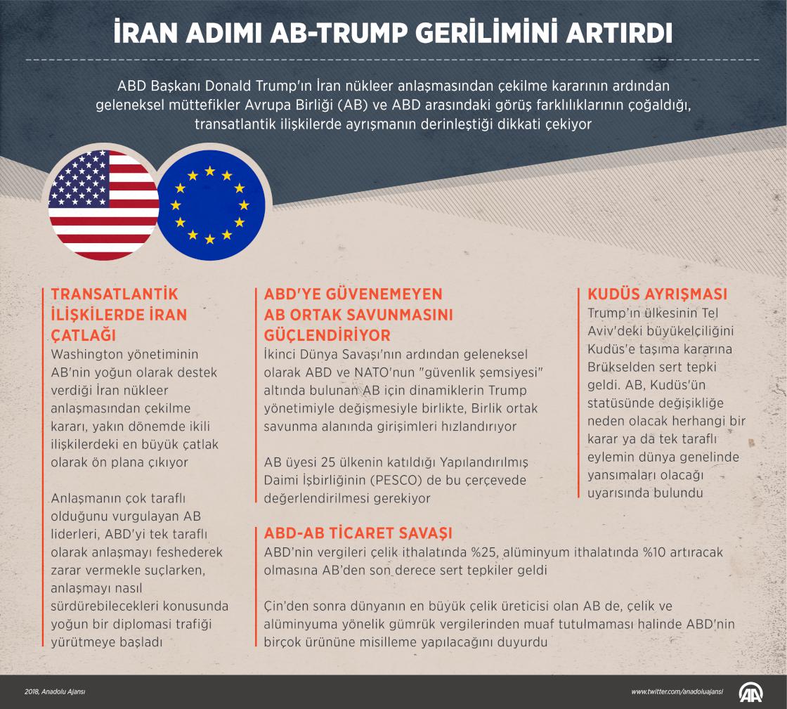İran adımı AB-Trump gerilimini artırdı