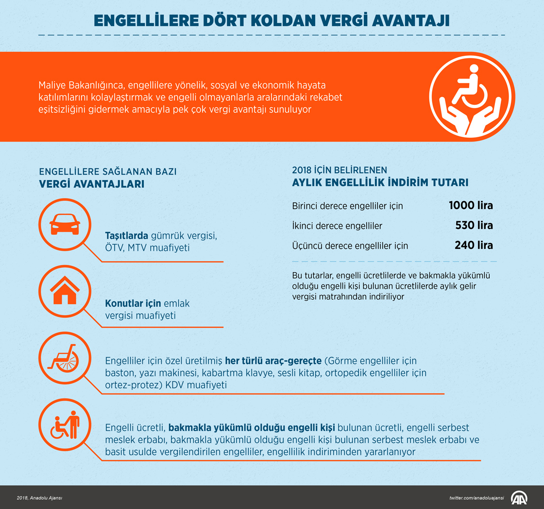 Engellilere dört koldan vergi avantajı