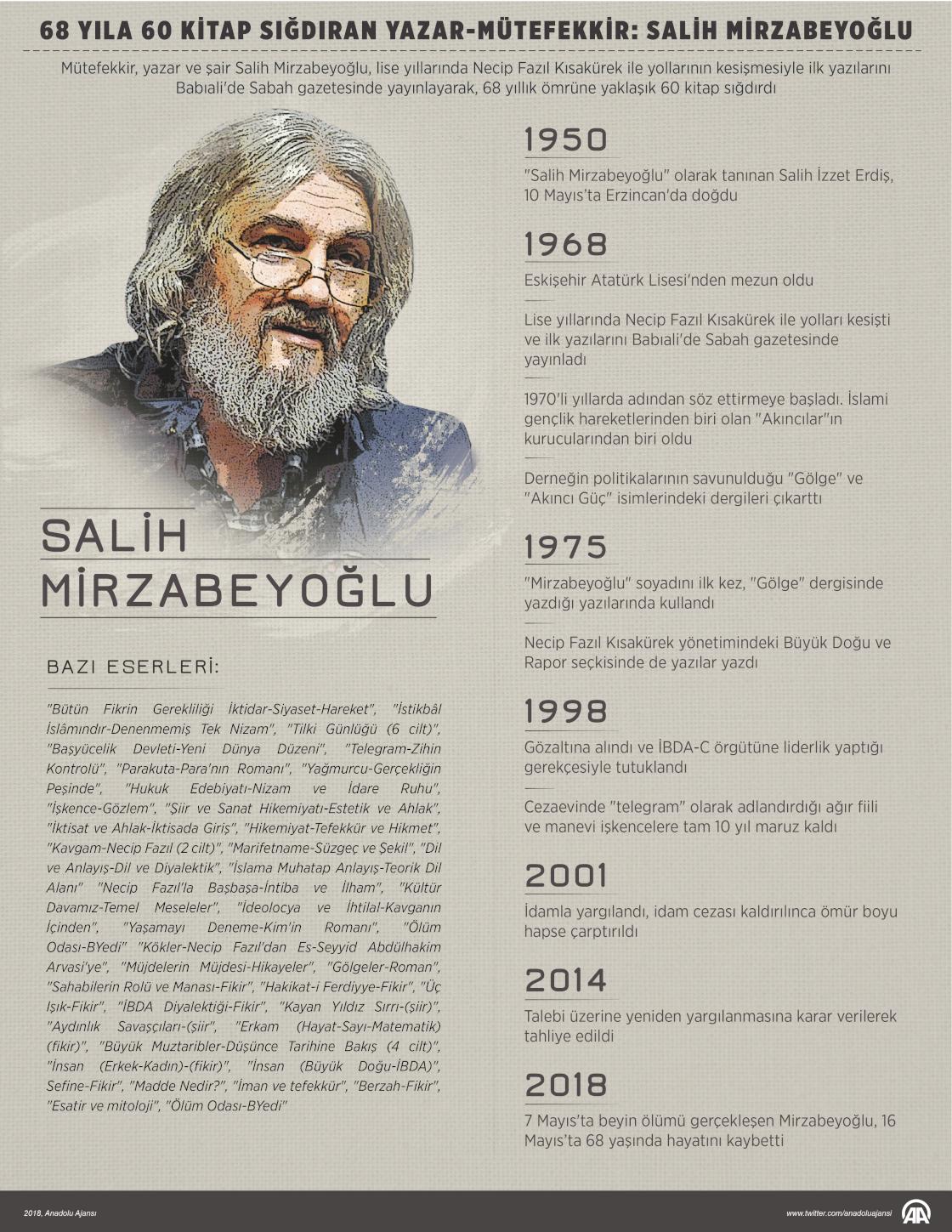 68 yıla 60 kitap sığdıran yazar-mütefekkir: Salih Mirzabeyoğlu