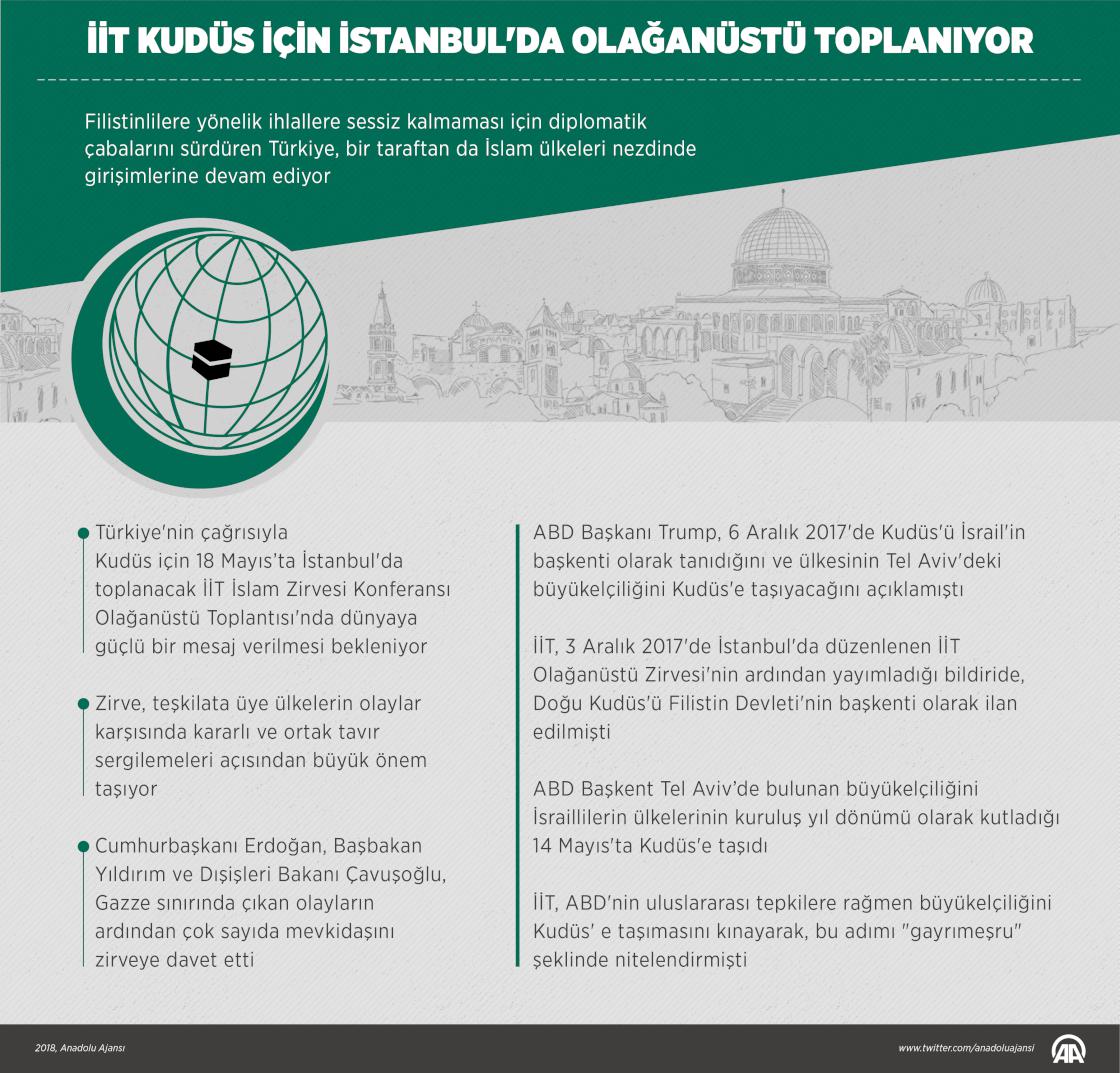 İİT Kudüs için İstanbul'da olağanüstü toplanıyor