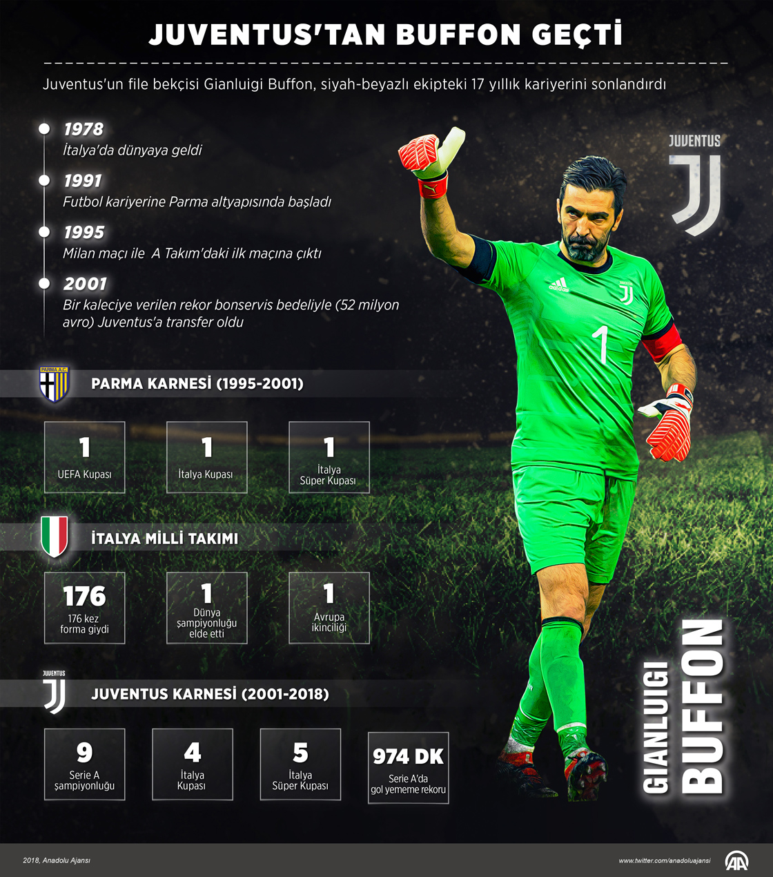 Juventus'tan Buffon geçti