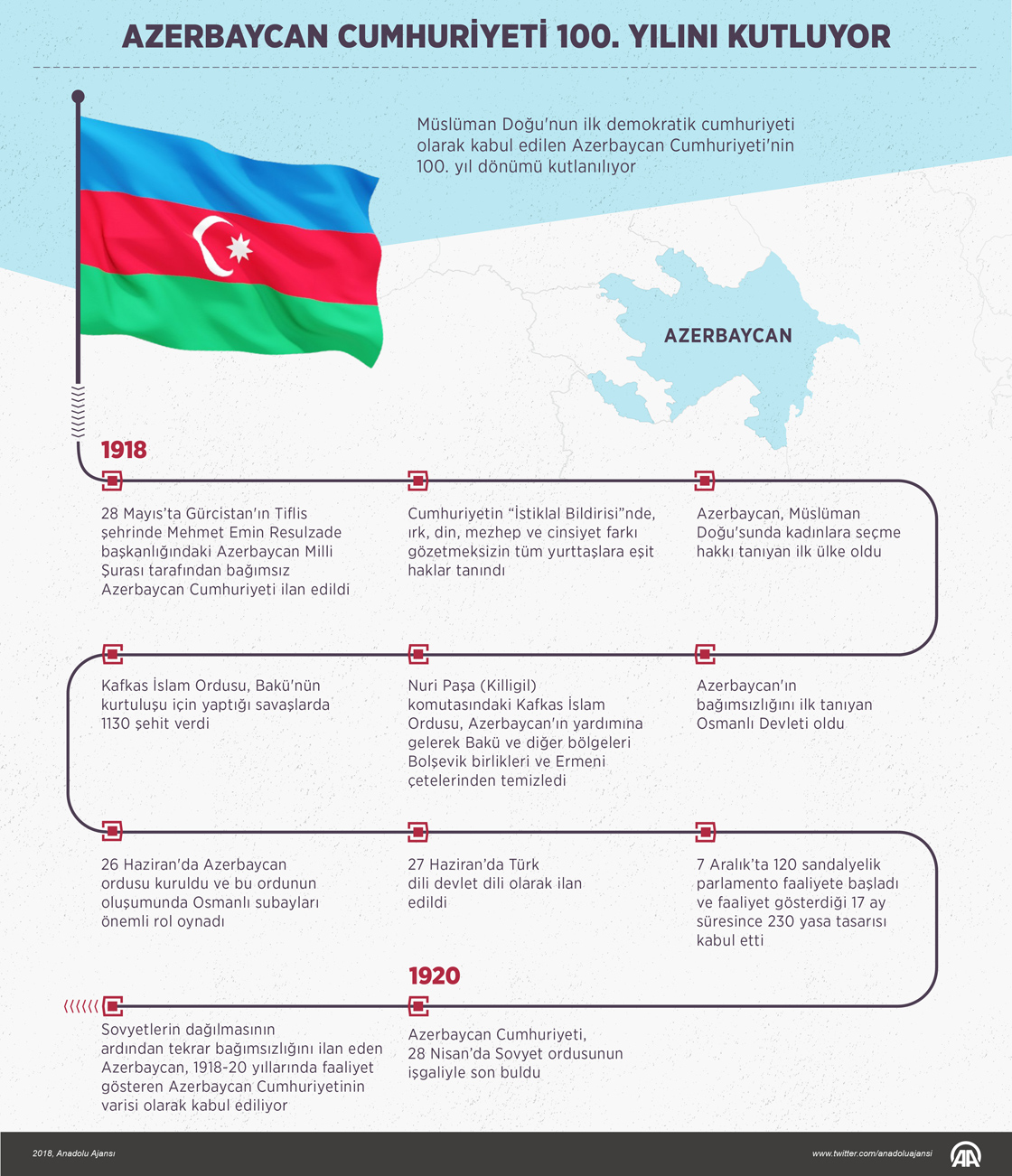 Azerbaycan Cumhuriyeti 100. yılını kutluyor