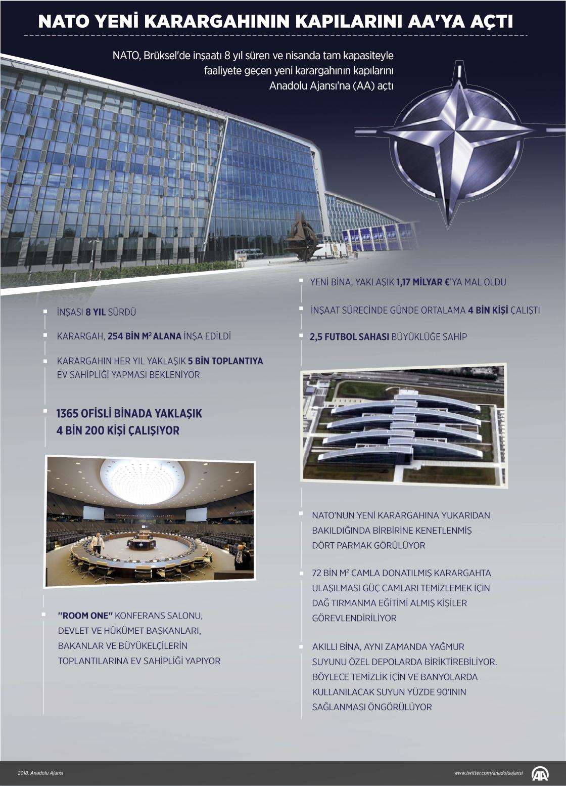 NATO yeni karargahının kapılarını AA'ya açtı