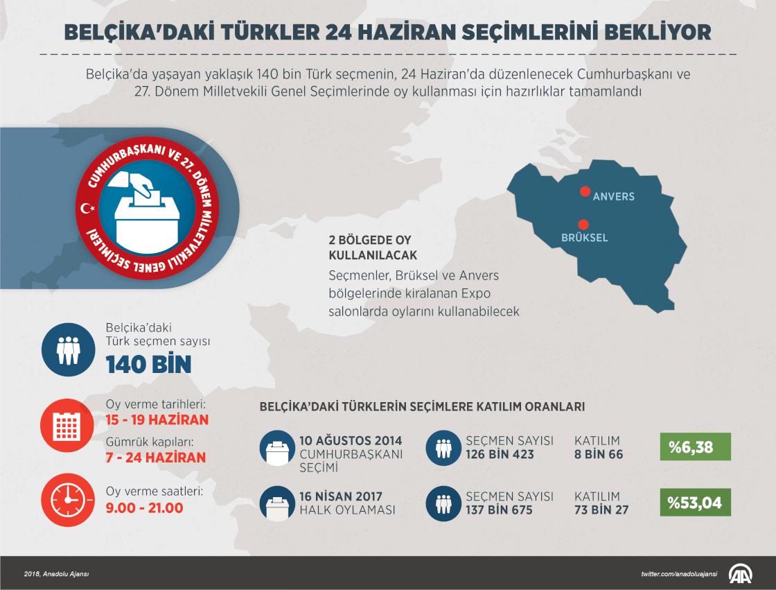 Belçika'daki Türkler 24 Haziran seçimlerini bekliyor