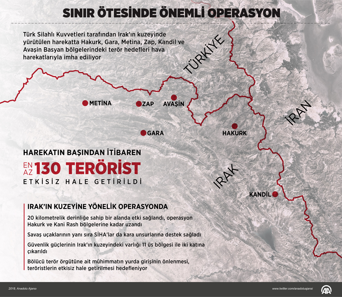Sınır ötesinde önemli operasyon