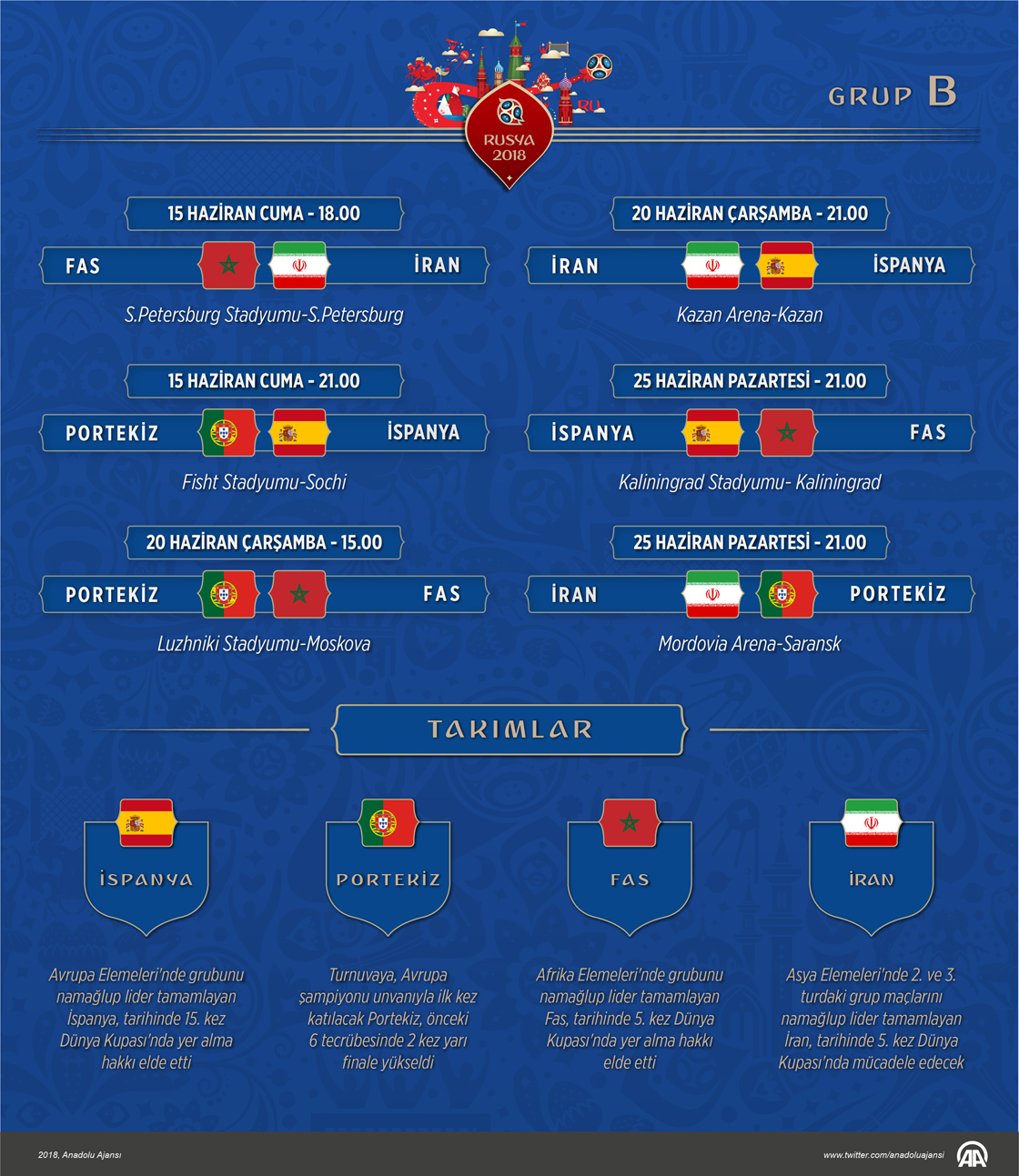2018 FIFA Dünya Kupası'nda B Grubu