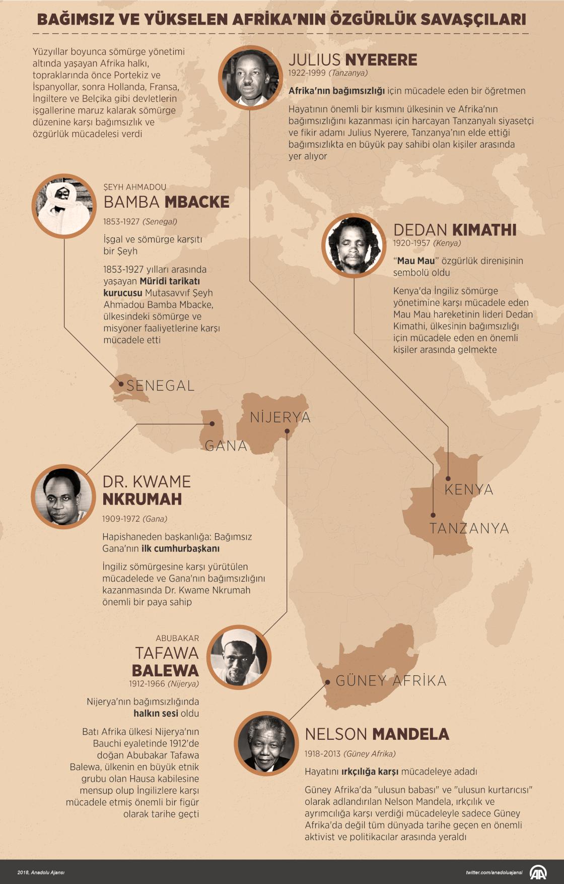 Bağımsız ve yükselen Afrika'nın özgürlük savaşçıları