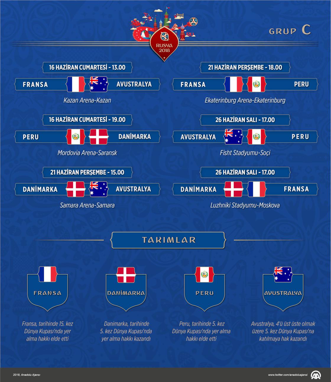 2018 FIFA Dünya Kupası'nda C Grubu