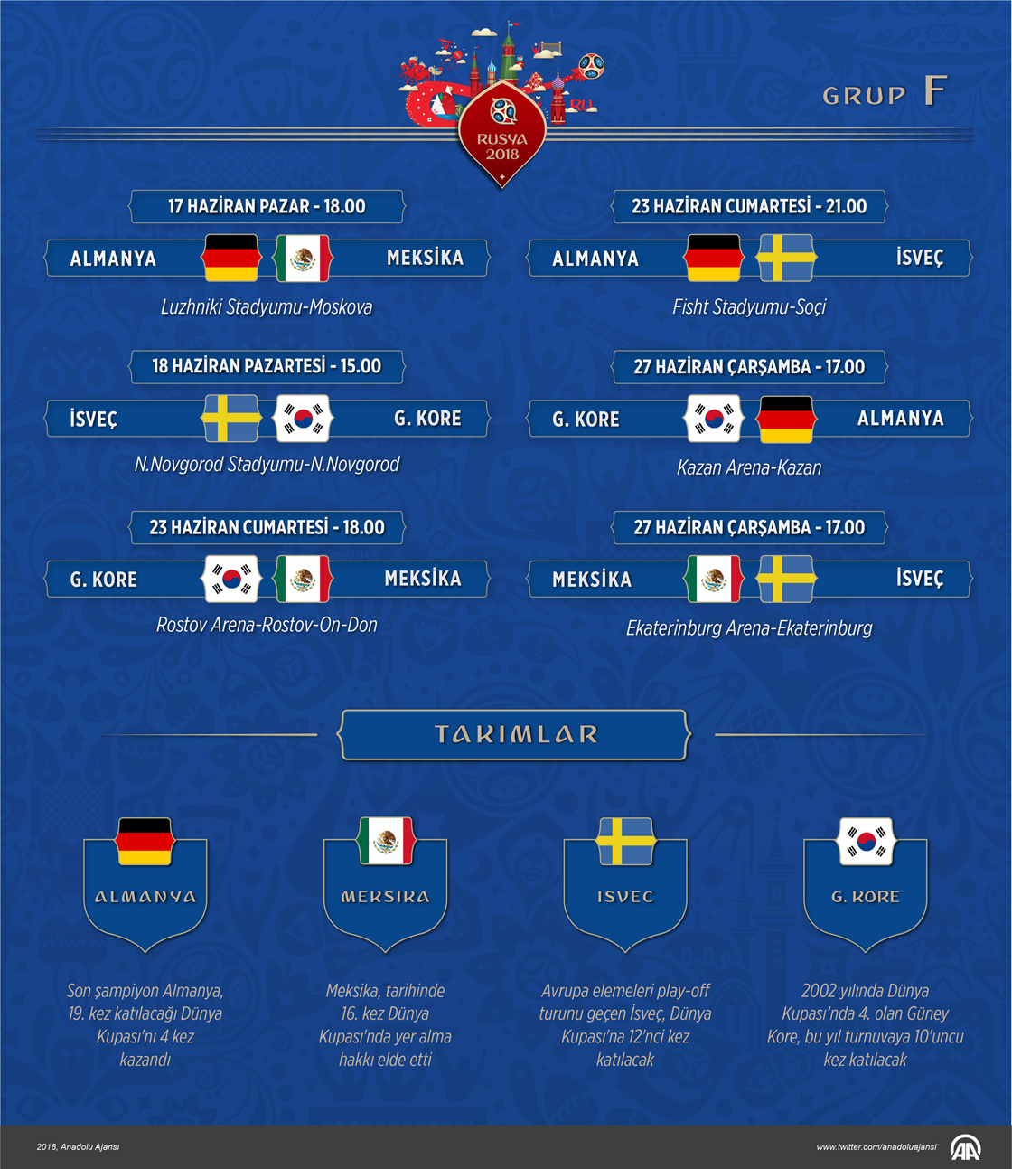 2018 FIFA Dünya Kupası'nda F Grubu 
