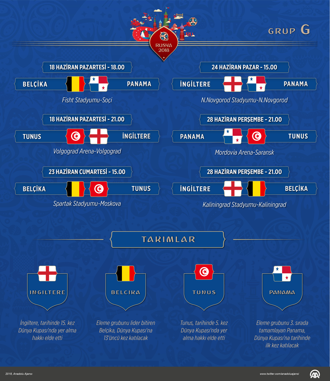 2018 FIFA Dünya Kupası'nda G Grubu