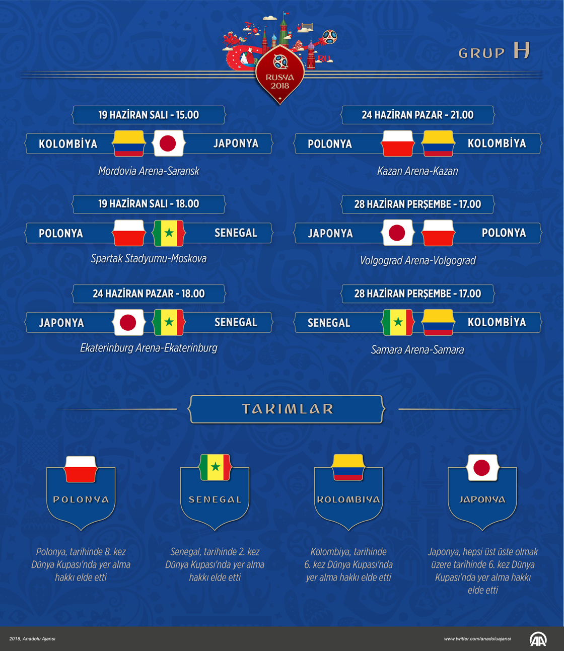 2018 FIFA Dünya Kupası'nda H Grubu