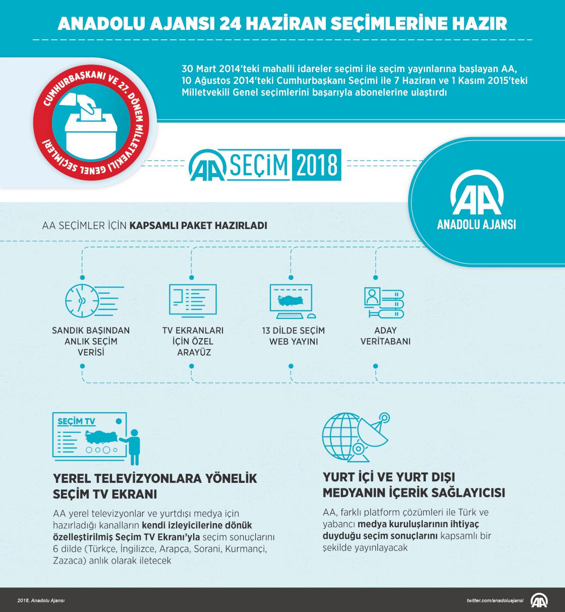 Anadolu Ajansı 24 Haziran seçimlerine hazır