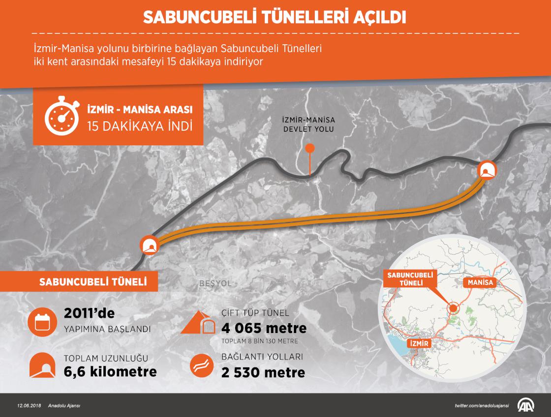 Sabuncubeli Tünelleri açıldı