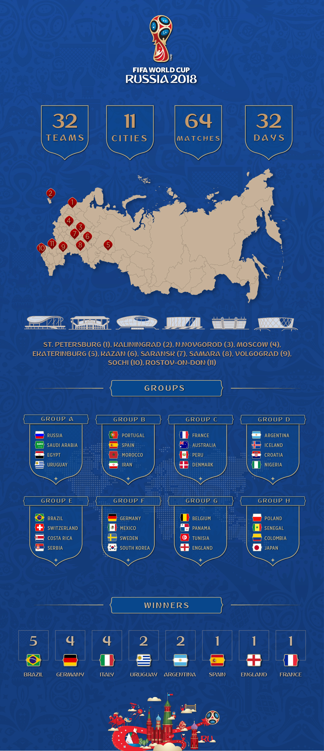 2018 FIFA World Cup to begin
