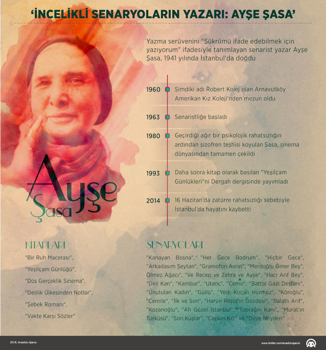 "İncelikli senaryoların yazarı: Ayşe Şasa"