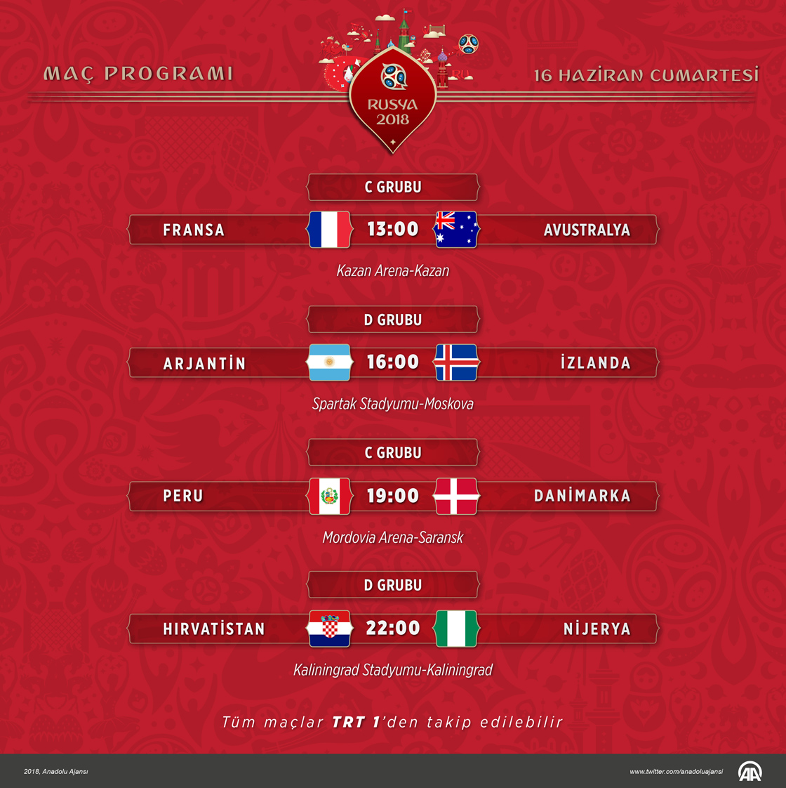 Dünya Kupası'nda 'ilk' maçların günü