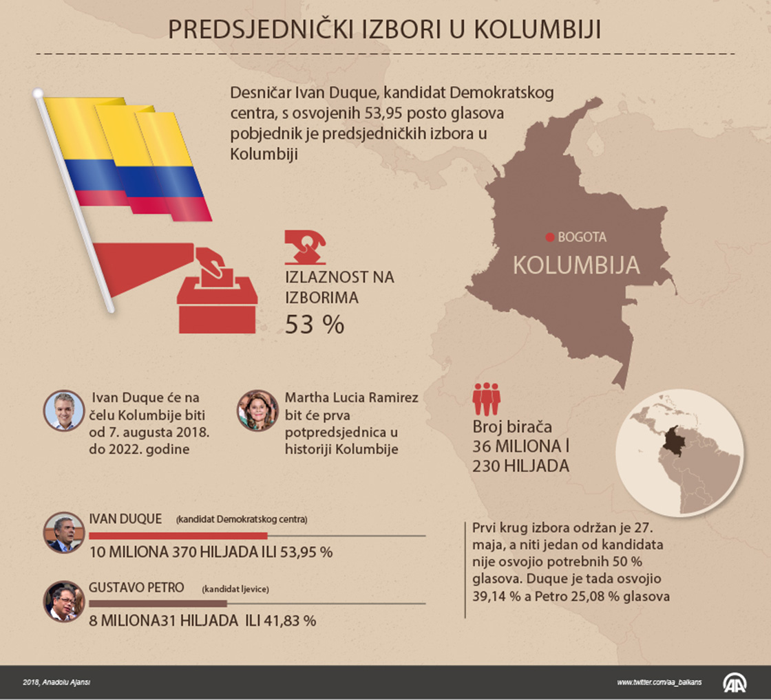 Predsjednički izbori u Kolumbiji