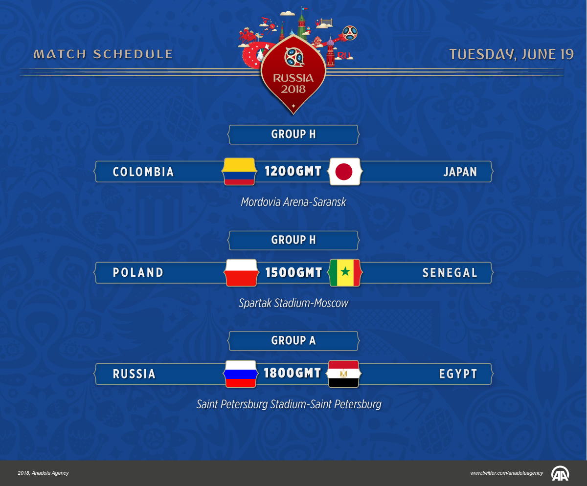 2018 FIFA World Cup - June 19 match schedule
