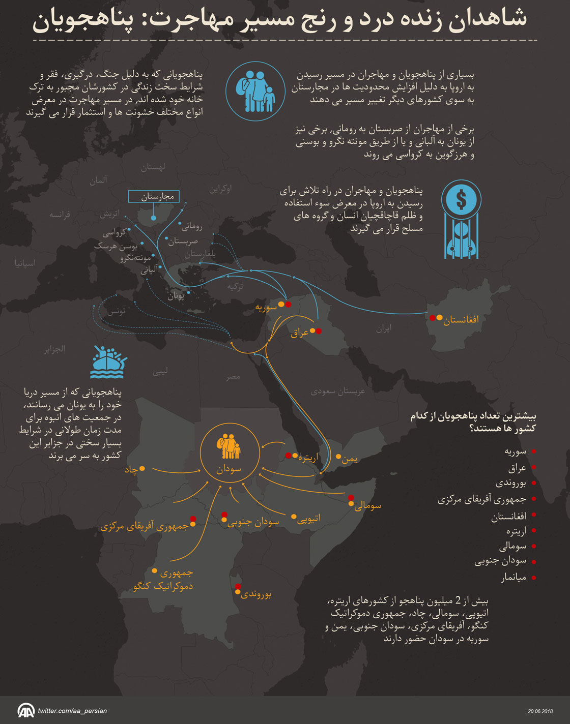 شاهدان زنده درد و رنج مسیر مهاجرت: پناهجویان