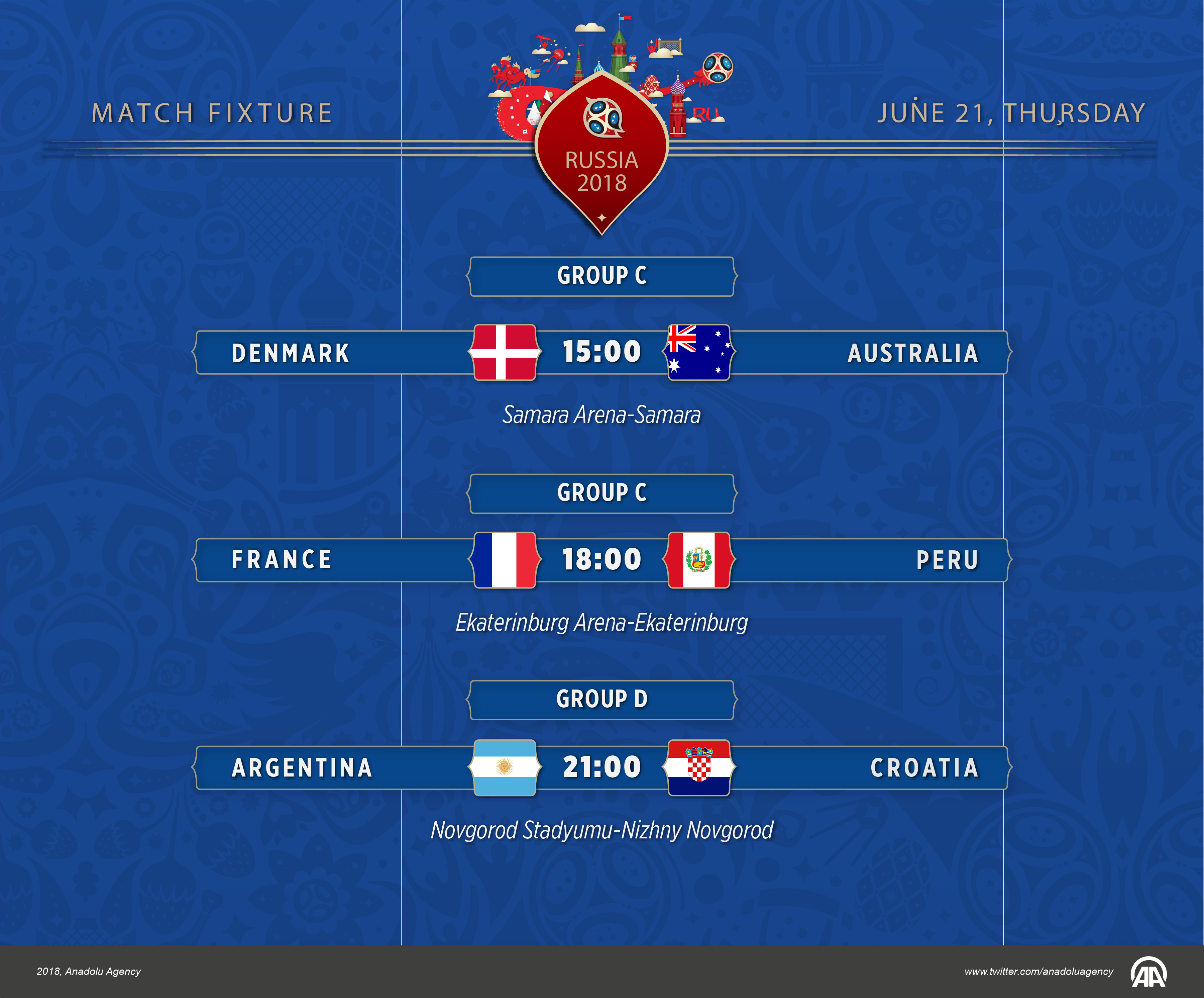 World Cup 2018 - June 21, Fixture