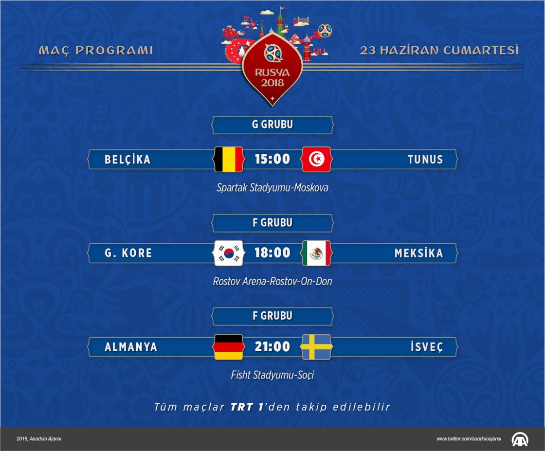 2018 FIFA Dünya Kupası Günün programı