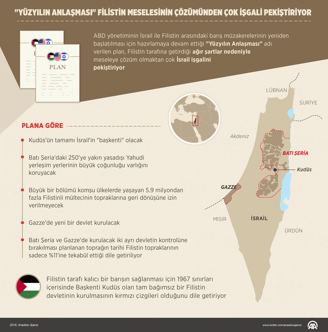 "Yüzyılın Anlaşması" Filistin meselesinin çözümünden çok işgali pekiştiriyor