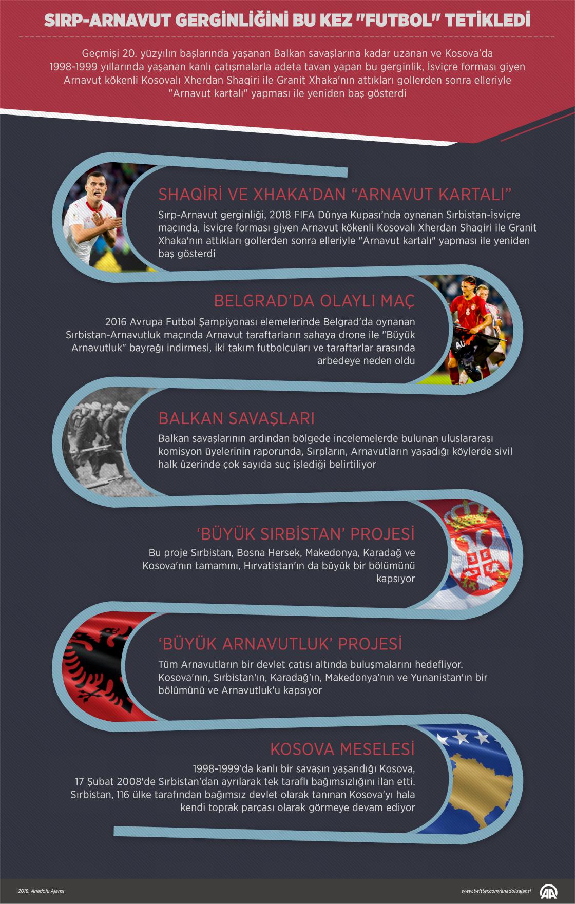 Sırp-Arnavut gerginliğini bu kez "futbol" tetikledi