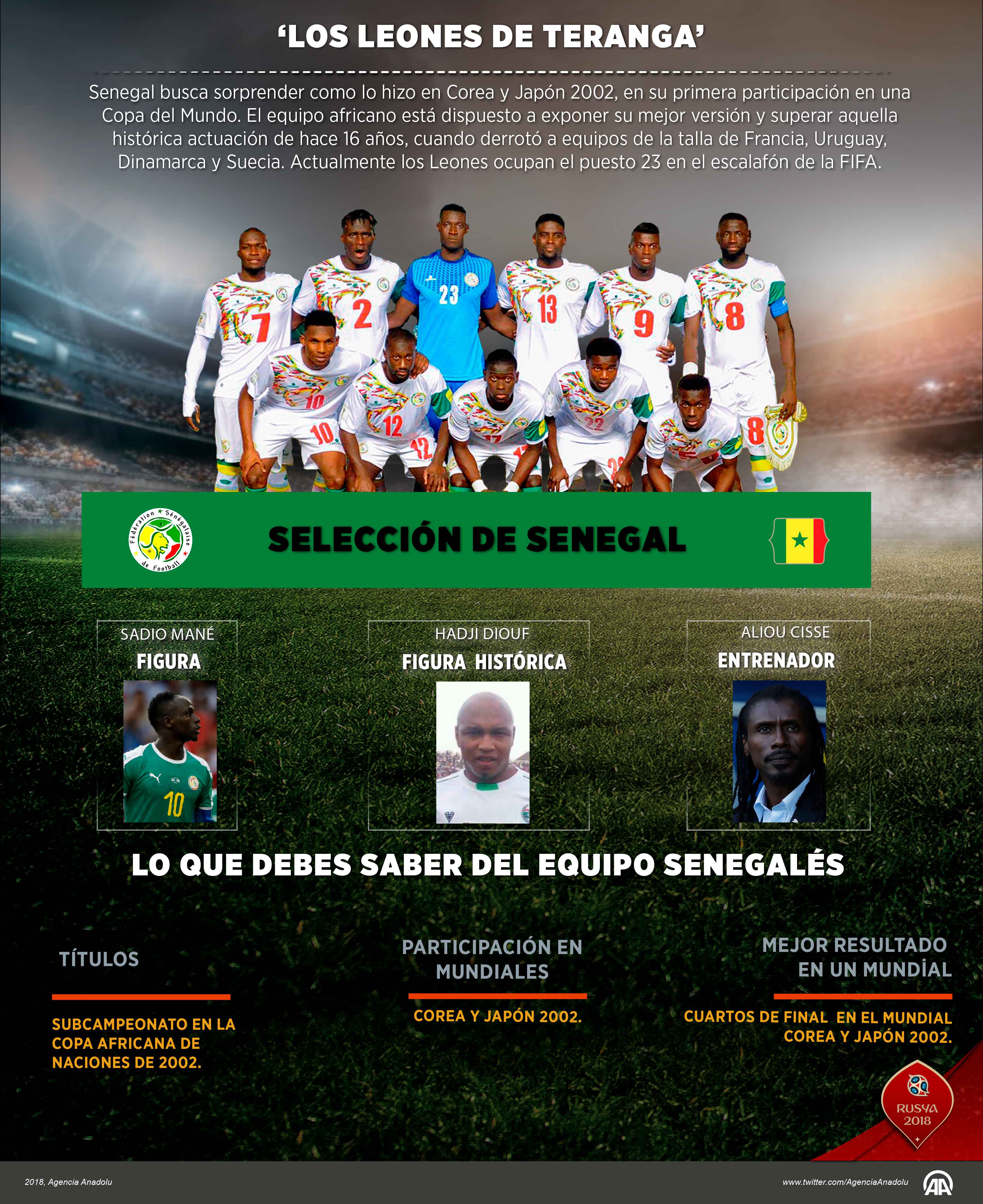 Rusia 2018 Grupo H: Selección de Senegal