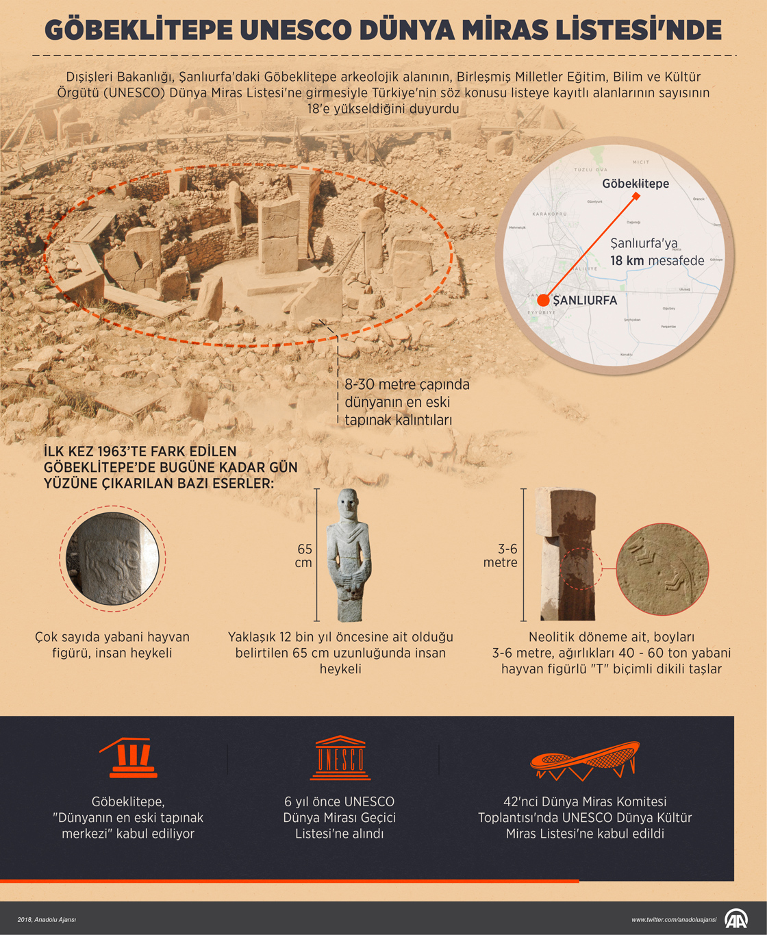 Göbeklitepe UNESCO Dünya Miras Listesi'nde