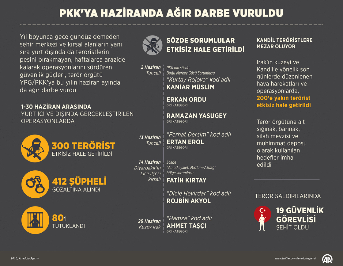 PKK'ya haziran darbesi