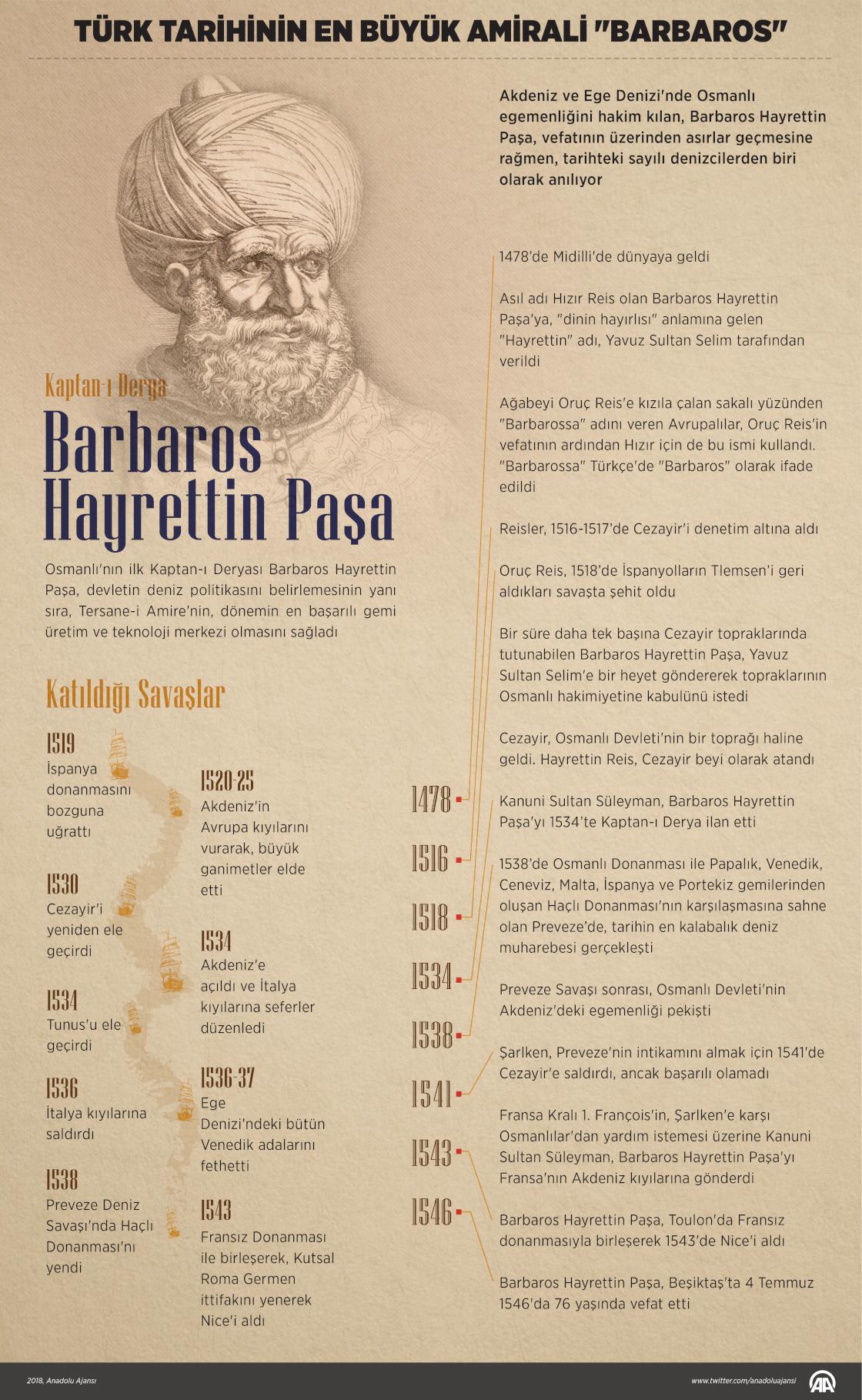 Türk tarihinin en büyük amirali "Barbaros"