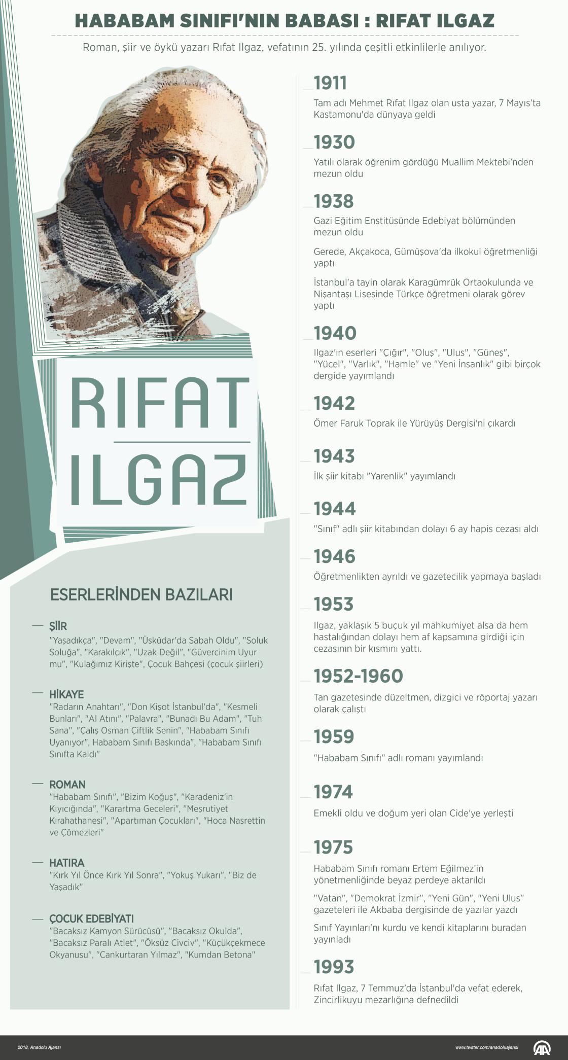 Hababam Sınıfı'nın babası : Rıfat Ilgaz