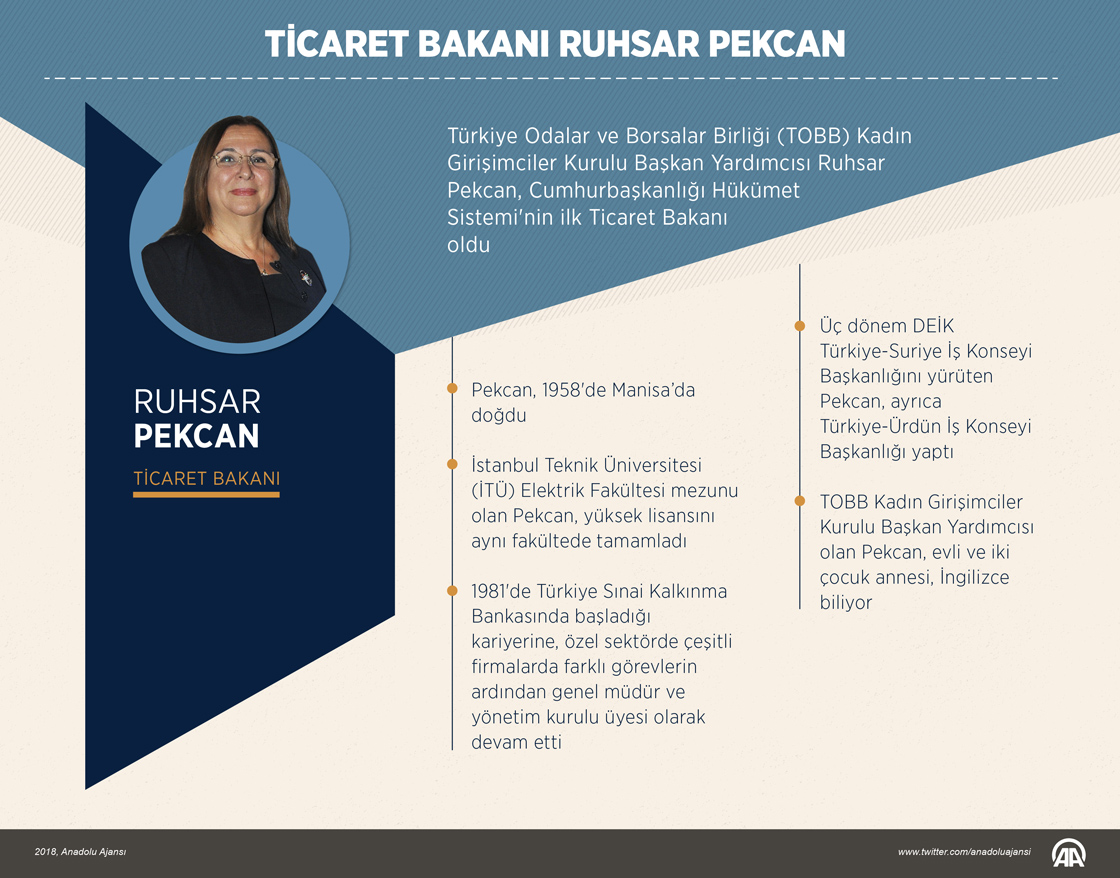 Ticaret Bakanı Ruhsar Pekcan oldu