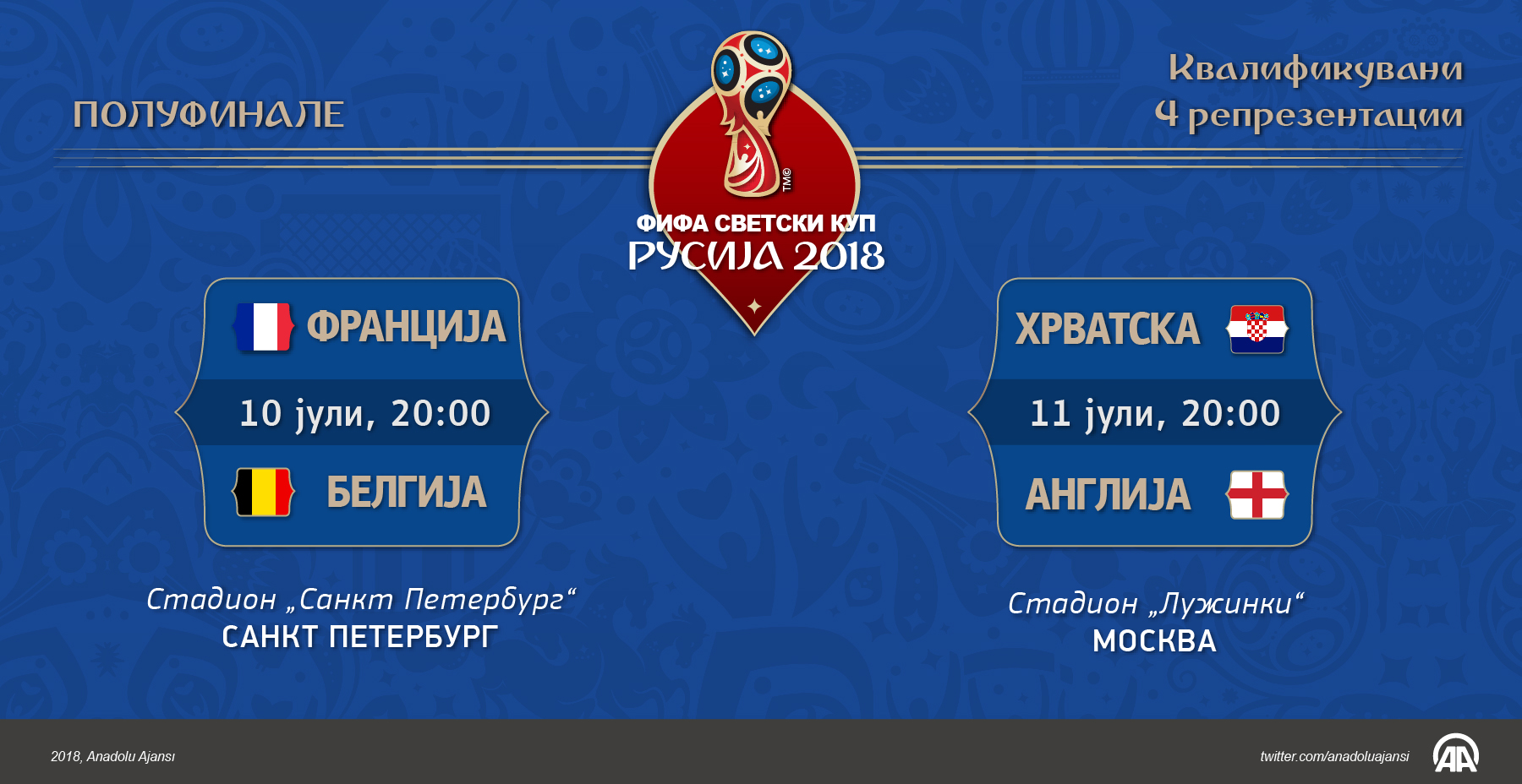 СП Русија 2018: Утре ќе биде познат првиот финалист