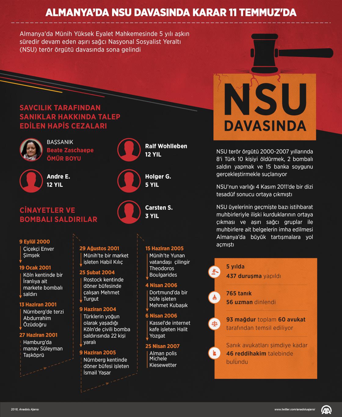 Almanya’da NSU davasında karar 11 Temmuz'da