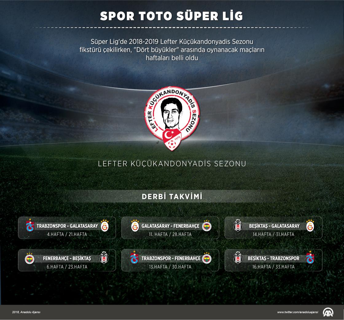 Spor Toto Süper Lig