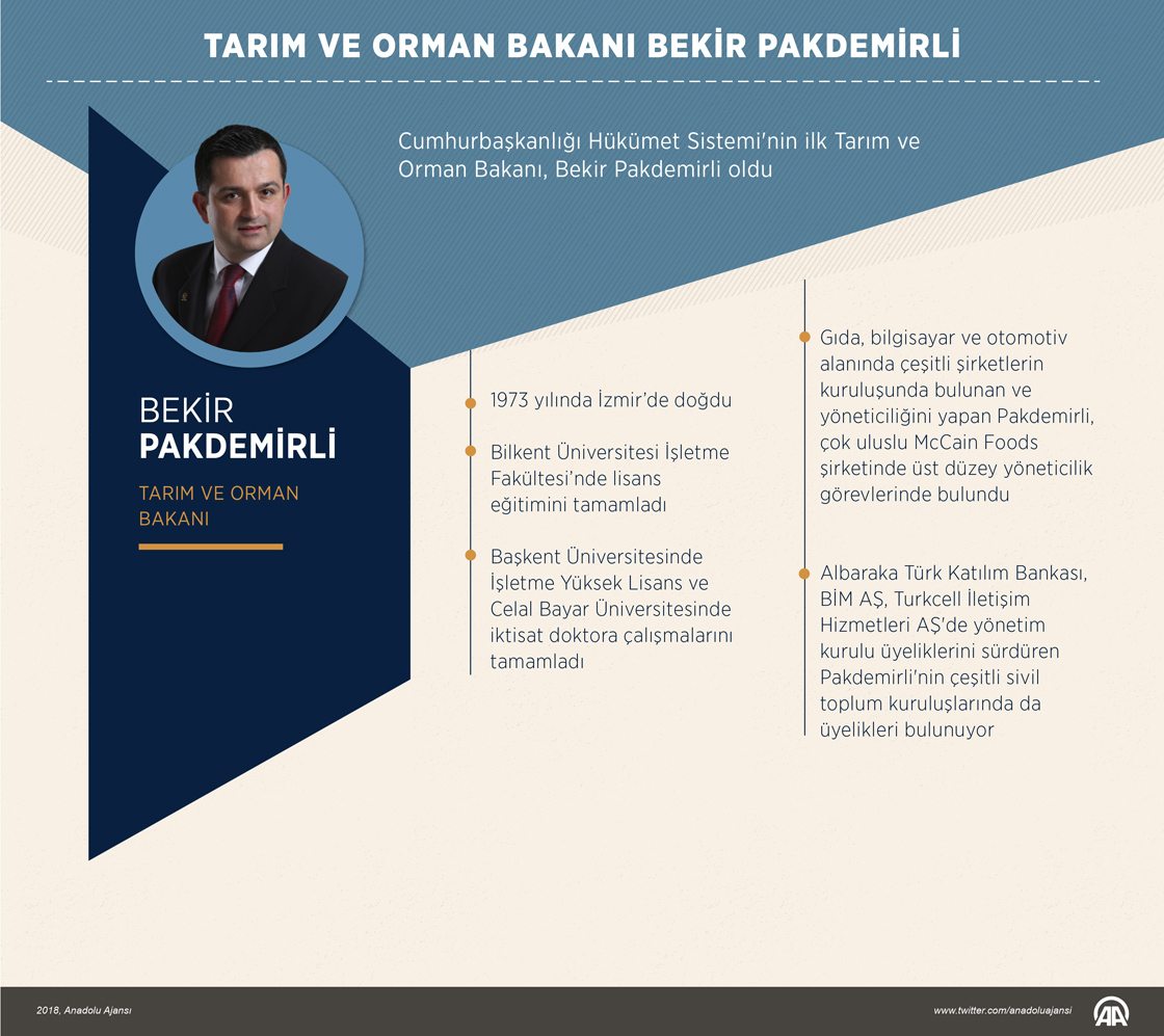 Tarım ve Orman Bakanlığına Bekir Pakdemirli getirildi