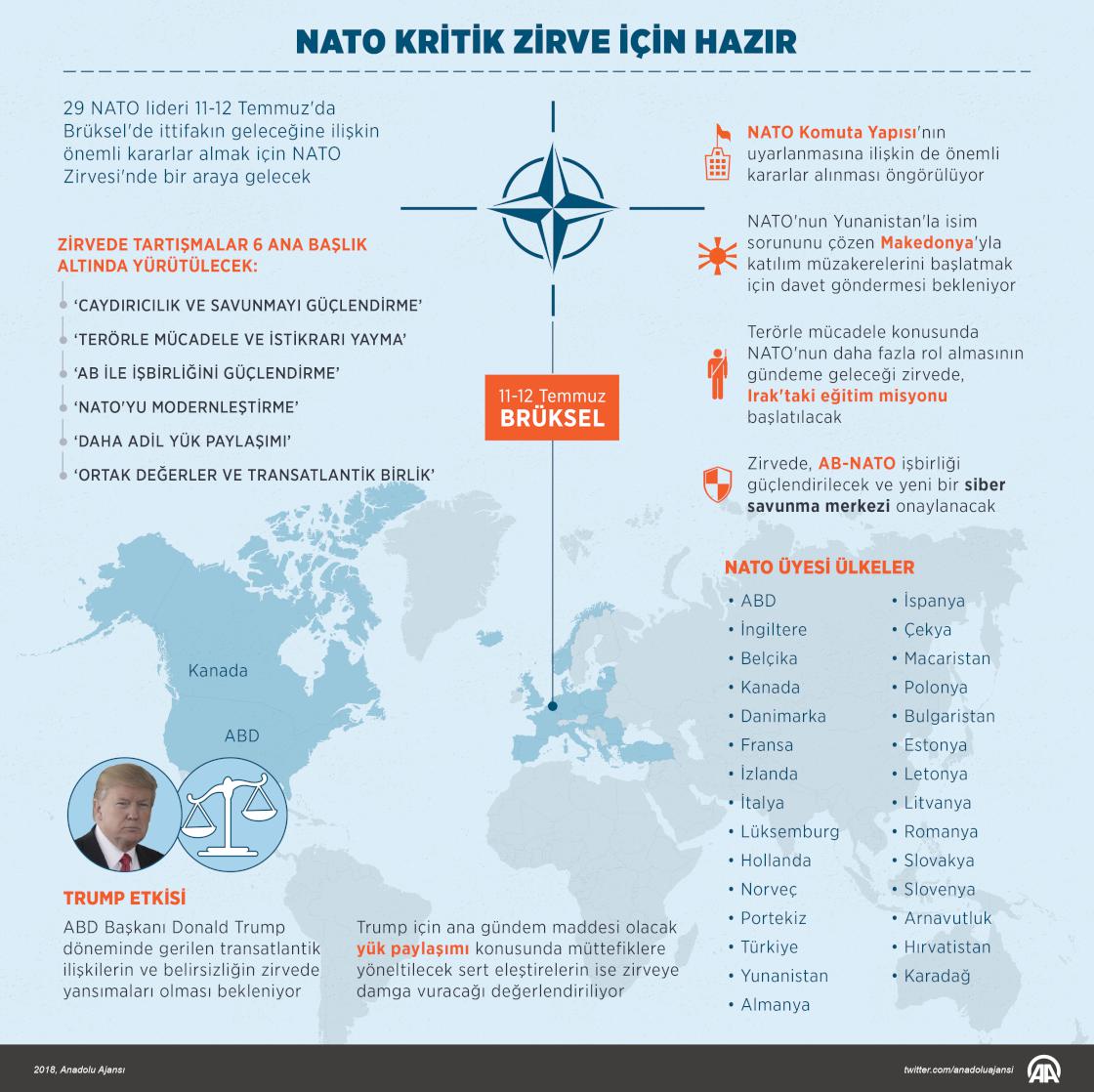 NATO kritik zirve için hazır
